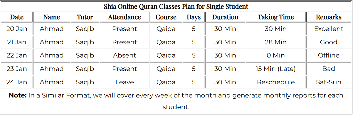 Arrange Shia Online Quran Classes